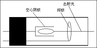 空心陰極燈示意圖