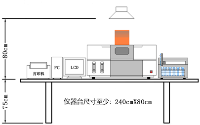 原子熒光光度計(jì)安裝位置